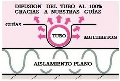 Aislamiento liso y guias multibeton