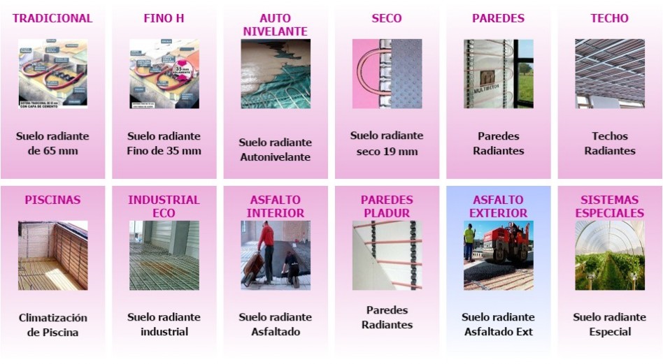 Los diferentes sistemas MULTIBETON